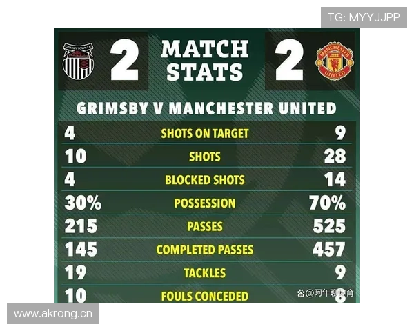 曼联爆冷负于英乙球队，防守漏洞与战术混乱问题显现，争冠形势面临严峻考验