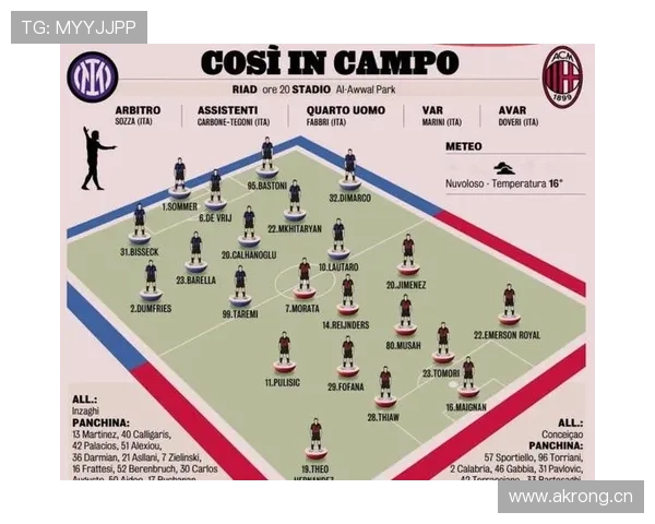 AC米兰复兴进程显现停滞迹象,球队位置在竞争格局中面临考验 AC米兰复兴进程显现停滞迹象,球队位置在竞争格局中面临考验