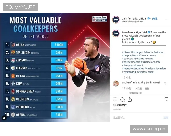 奥布拉克 vs 特尔施特根:稳定性 vs 脚下技术的直接对比