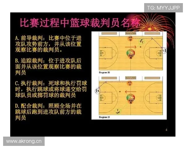 新手必看：篮球比赛中裁判判罚流程详解与分工解读