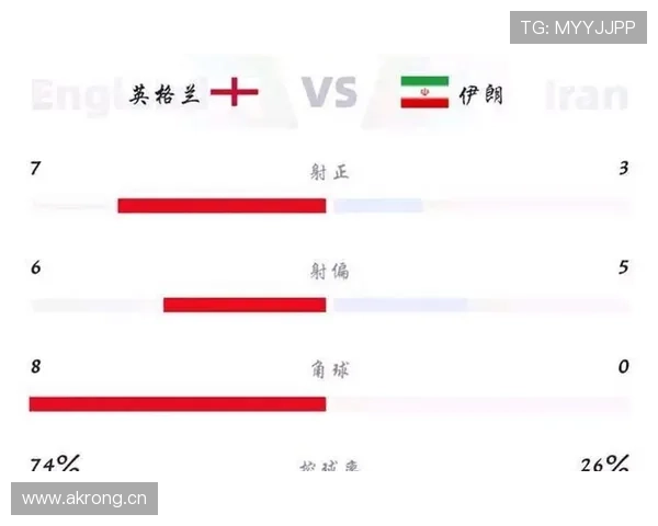 世界杯B组卡塔尔争夺前二形势解读